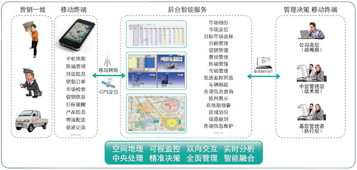 一线通智能刷机助手破解_移动一线营销助手_移动一线营销助手