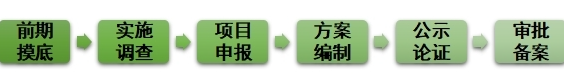 省土地开发整治中心：全域土地综合整治“是什么、谁来干、怎么干”2，全域土地综合整治