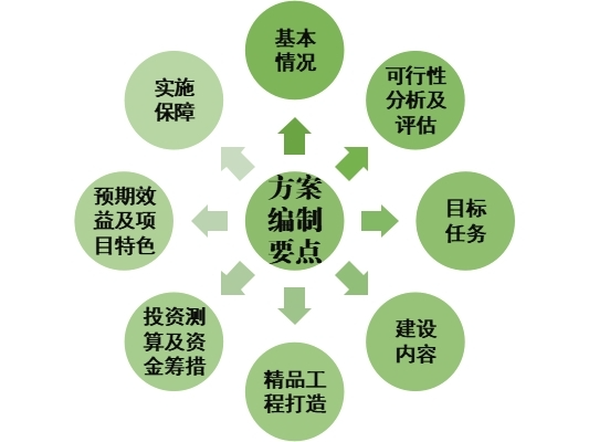 省土地开发整治中心：全域土地综合整治“是什么、谁来干、怎么干”3，全域土地综合整治