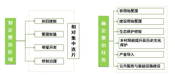 省土地开发整治中心：全域土地综合整治“是什么、谁来干、怎么干”4，全域土地综合整治