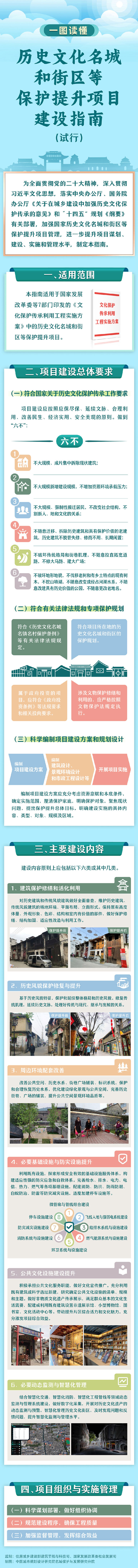 一图读懂 | 《历史文化名城和街区等保护提升项目建设指南》