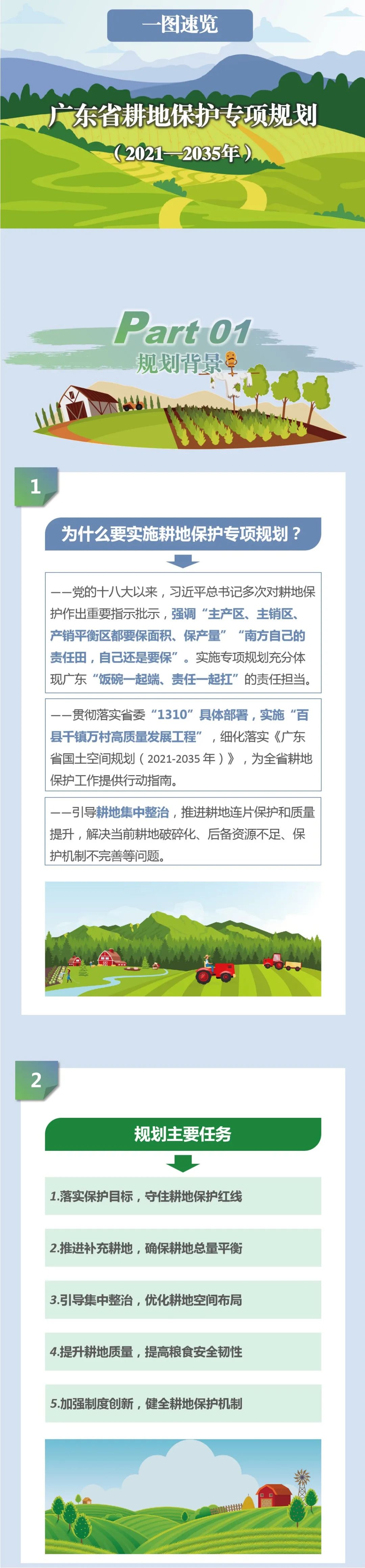 全域土地综合整治，一图读懂 | 《广东省耕地保护专项规划（2021—2035年）》