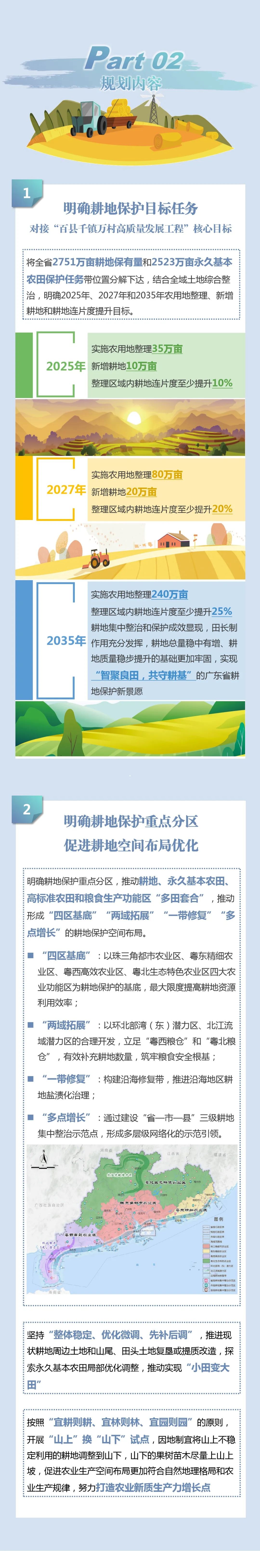 全域土地综合整治，耕地保护，一图读懂 | 《广东省耕地保护专项规划（2021—2035年）》