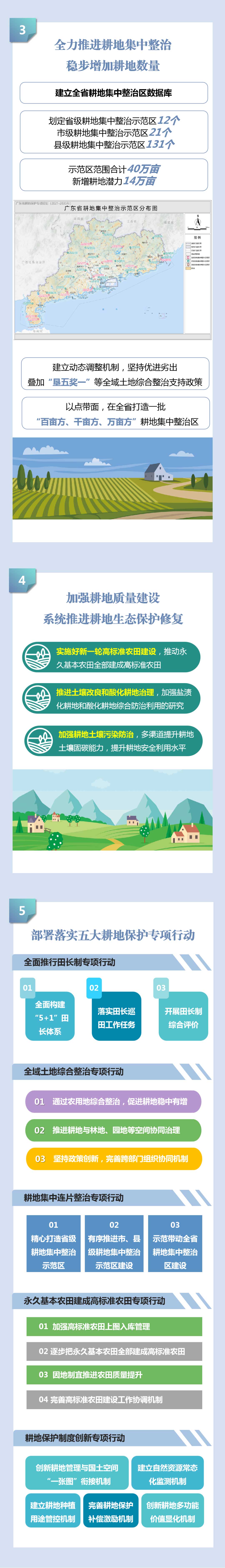 全域土地综合整治，耕地保护规划，一图读懂 | 《广东省耕地保护专项规划（2021—2035年）》