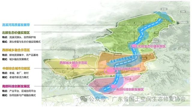 全域土地综合整治，广州市从化区“一带四区”空间格局示意图。