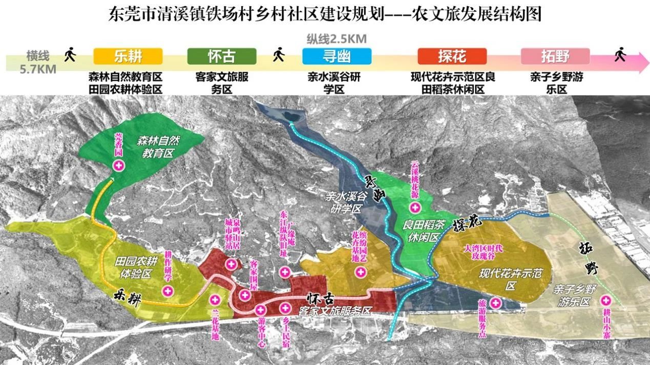 全域土地综合整治，广东全域土地综合整治，东莞全域土地综合整治，东莞百千万工程1