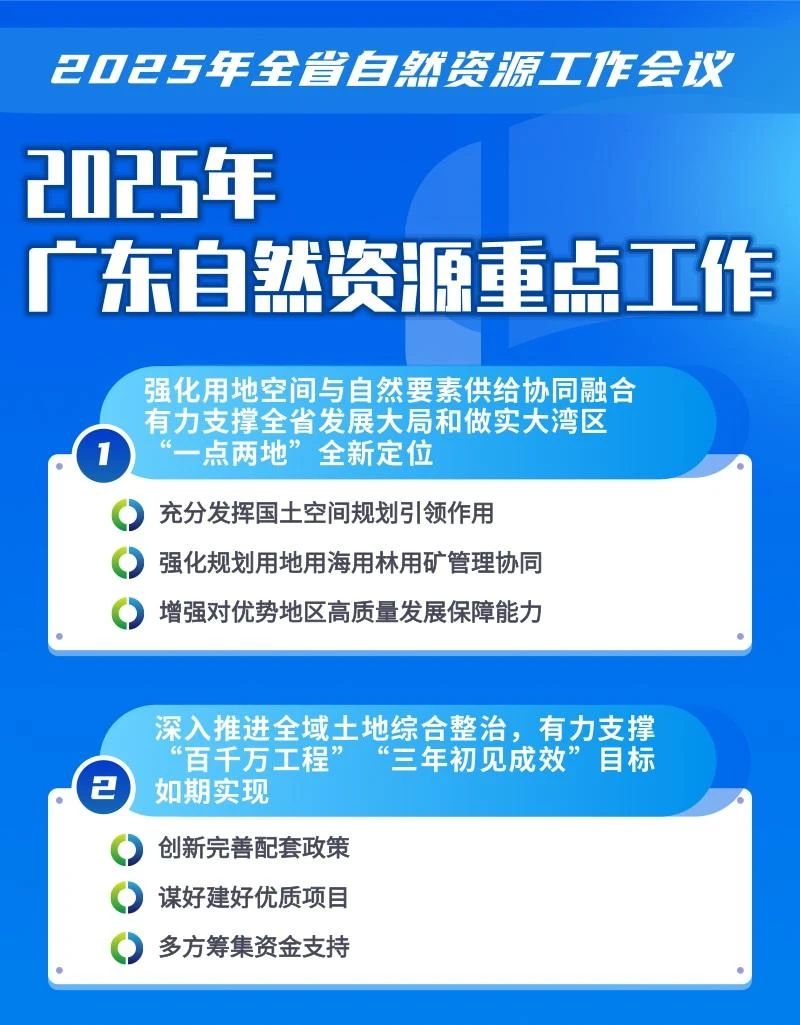 全域土地综合整治，广东全域土地综合整治，广东自然资源重点工作1