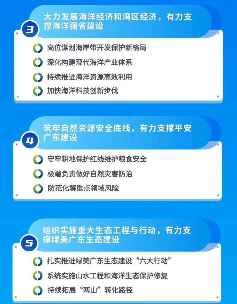 全域土地综合整治，广东全域土地综合整治，广东自然资源重点工作2