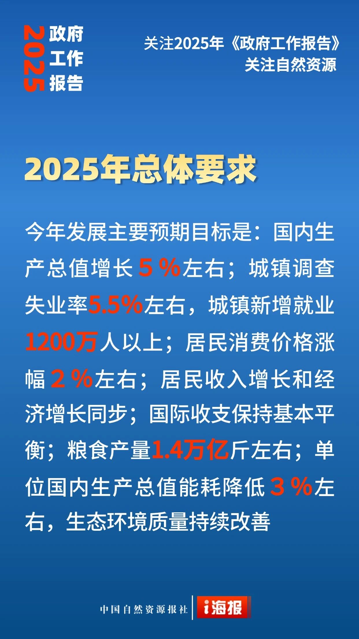 全域土地综合整治，两会全域土地综合整治，田长制，两会田长制6