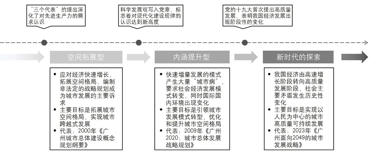 全域土地综合整治，广州全域土地综合整治，战略规划2