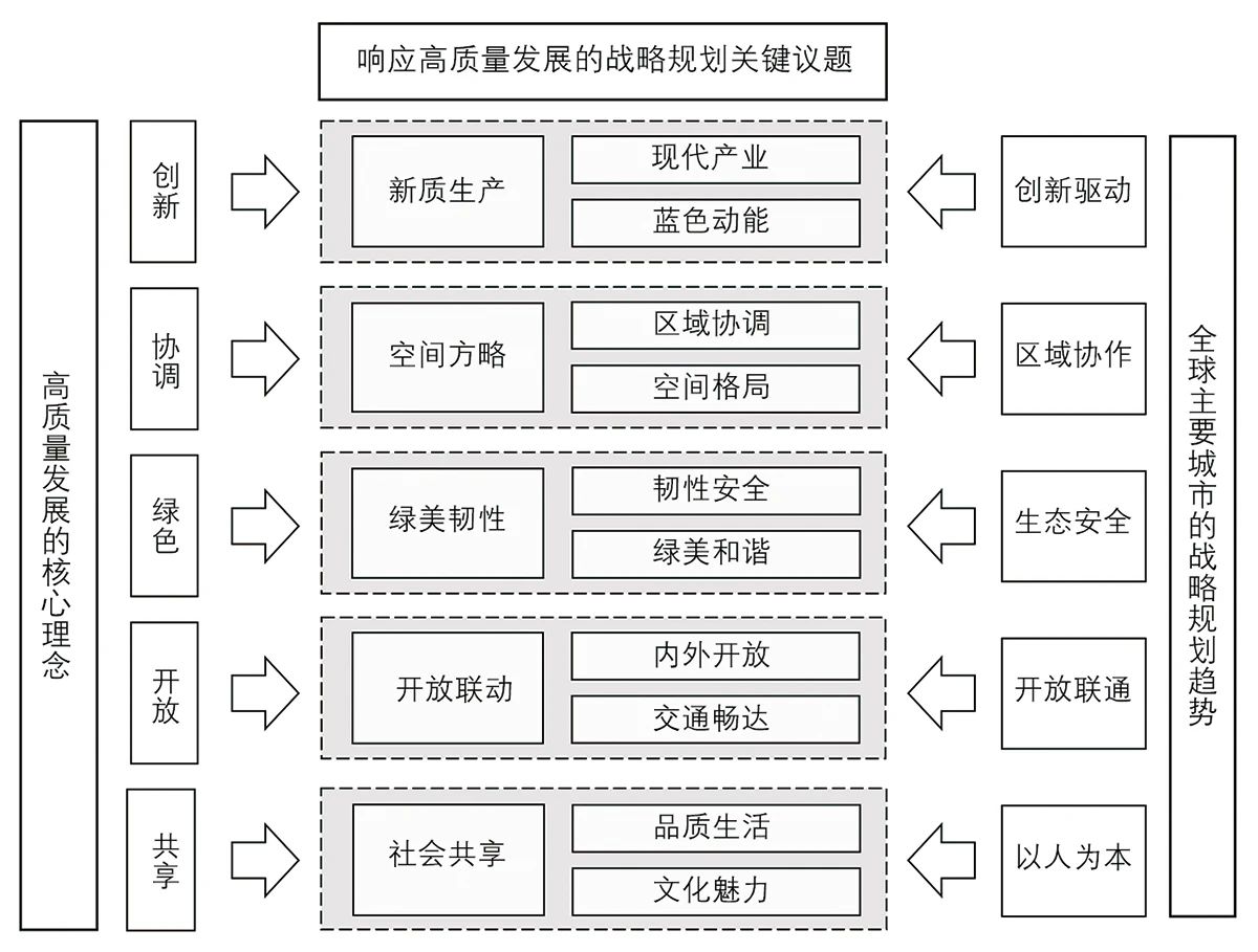 全域土地综合整治，广州全域土地综合整治，战略规划2
