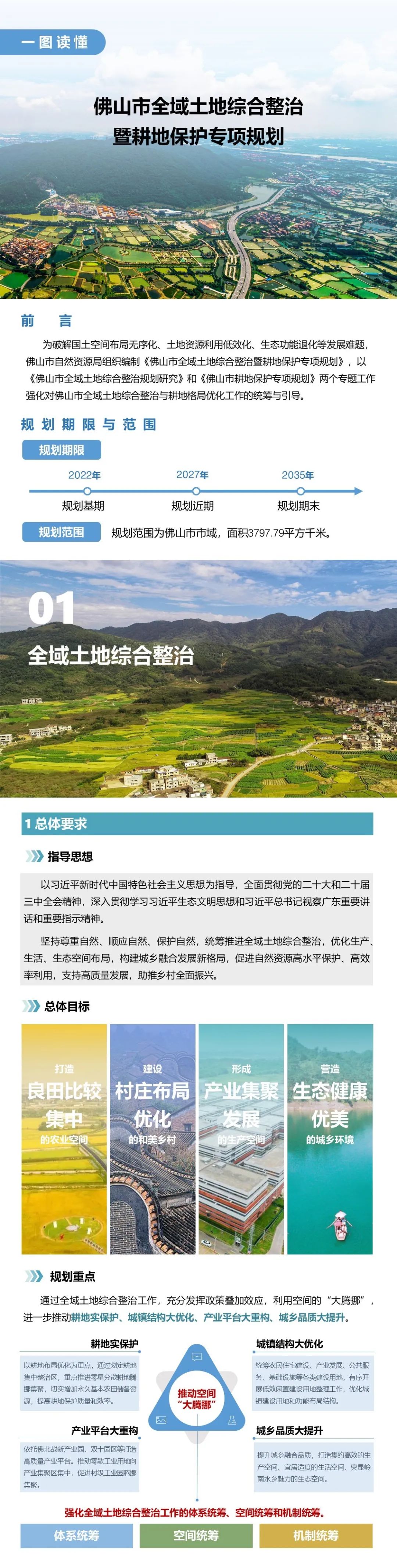 全域土地综合整治，佛山全域土地综合整治1