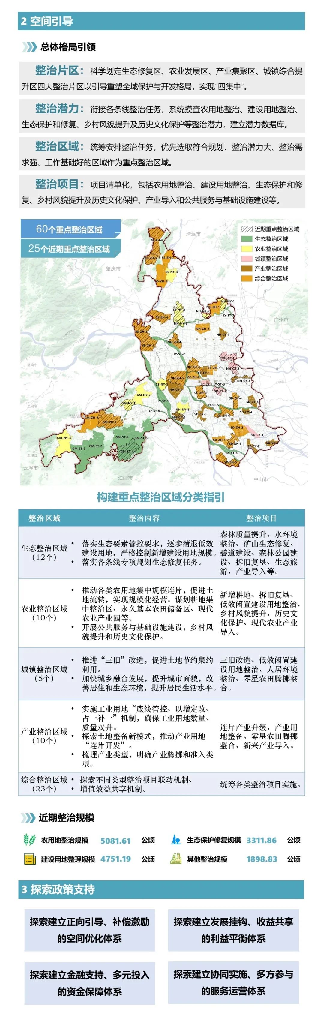 全域土地综合整治，佛山全域土地综合整治2