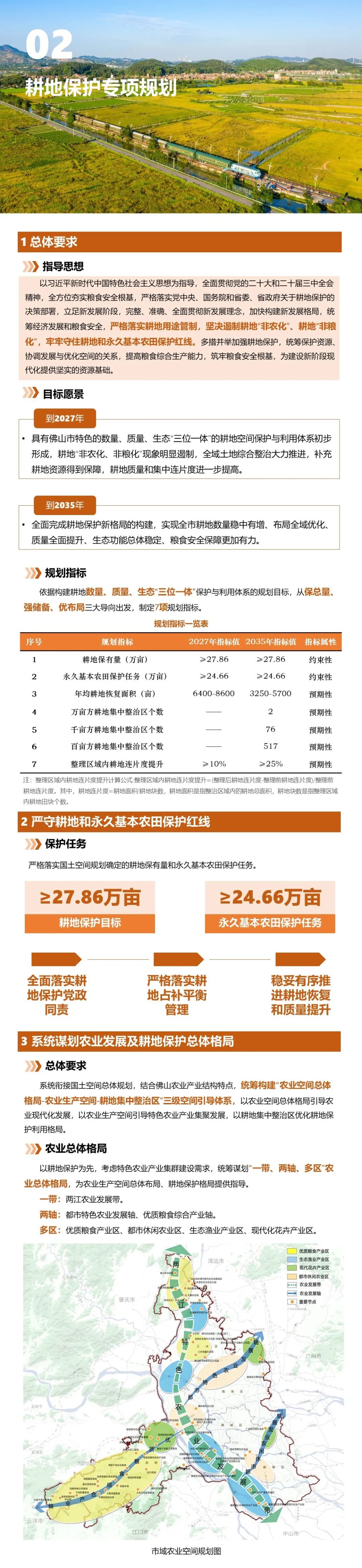 全域土地综合整治，佛山全域土地综合整治3