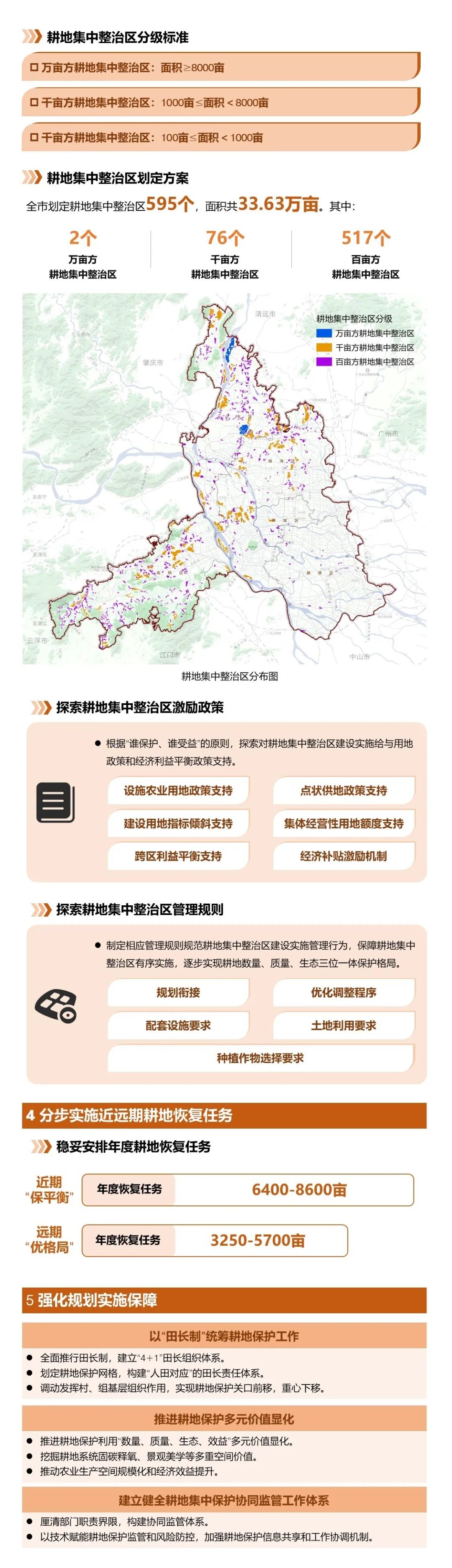 全域土地综合整治，佛山全域土地综合整治4