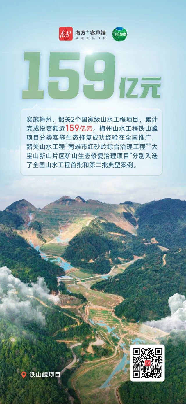 全域土地综合整治，广东全域土地综合整治，生态修复保护，广东生态修复保护2