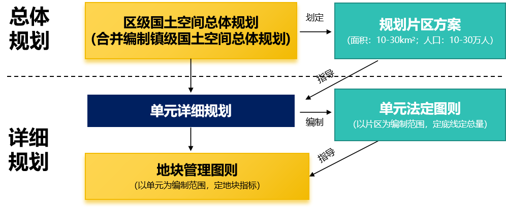 全域土地综合整治,广东全域土地综合整治,南沙全域土地综合整治1 全域土地综合整治,广东全域土地综合整治,南沙全域土地综合整治1