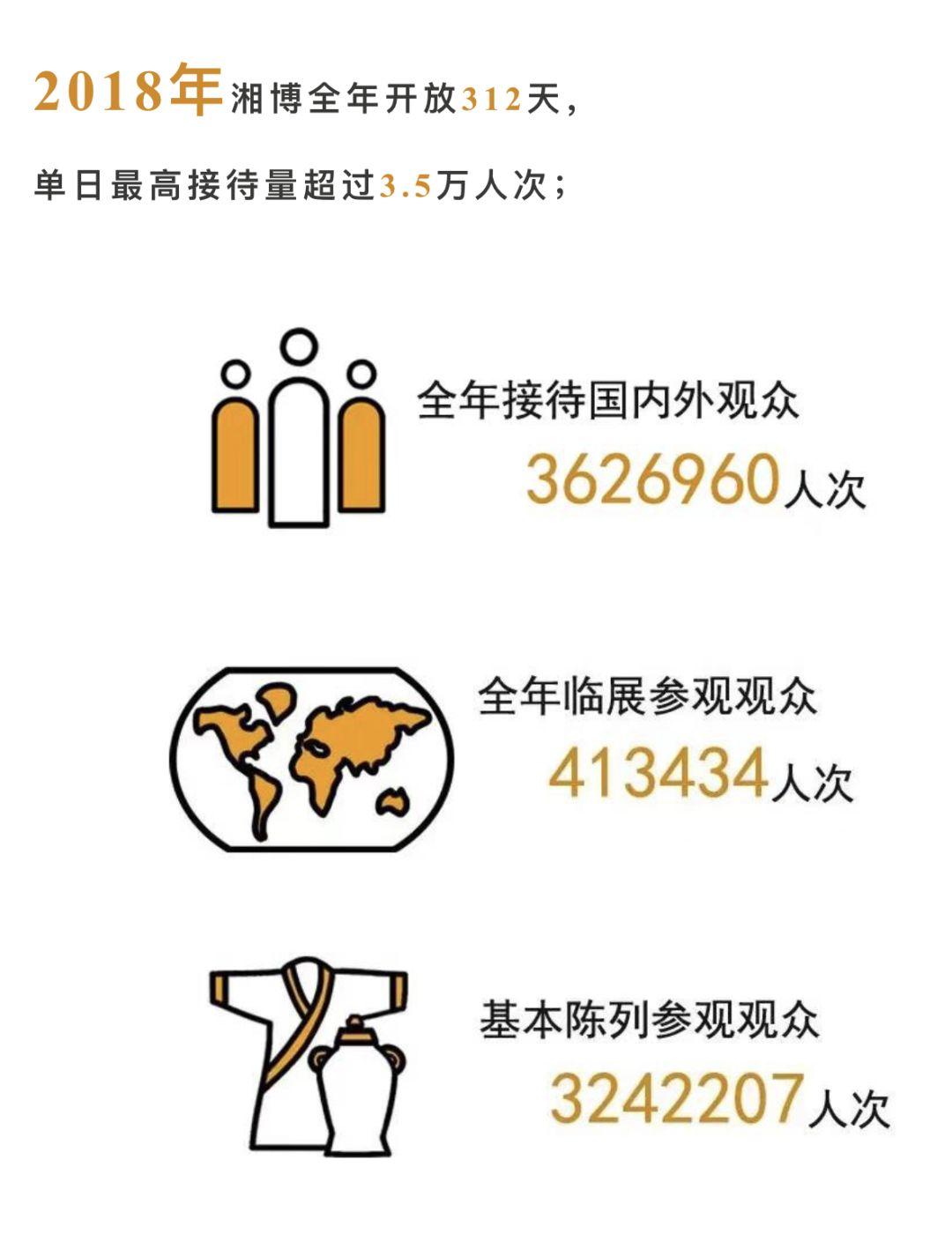 聚焦数字背后，湖南省博物馆的收获与经验1——广州欧科