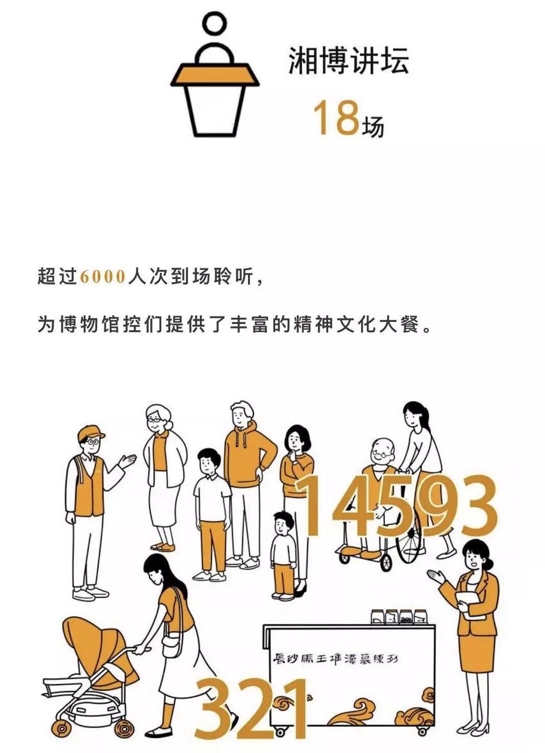 聚焦数字背后，湖南省博物馆的收获与经验7——广州欧科