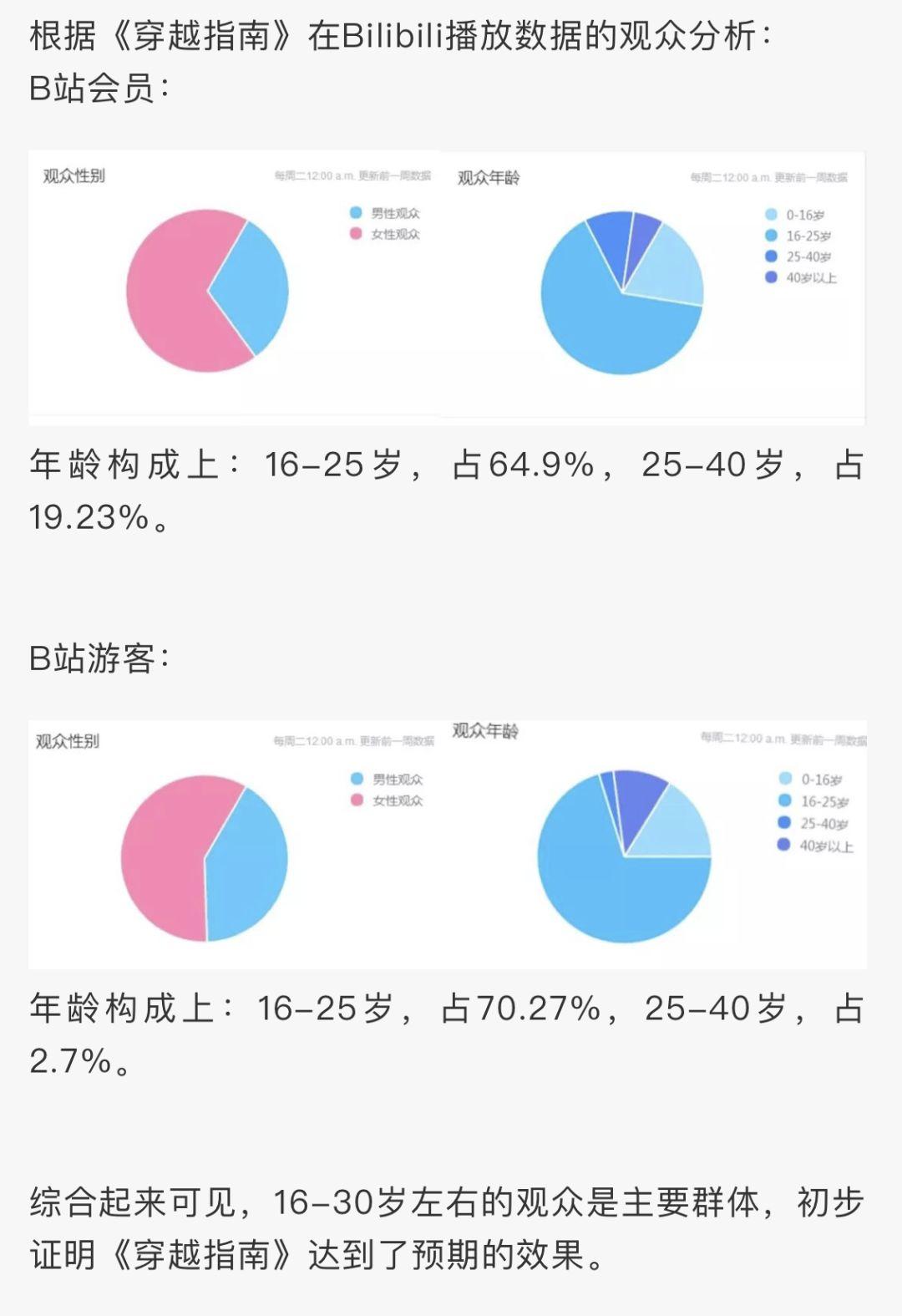 聚焦数字背后，湖南省博物馆的收获与经验9——广州欧科
