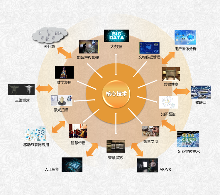 十数项技术为元宇宙作支撑