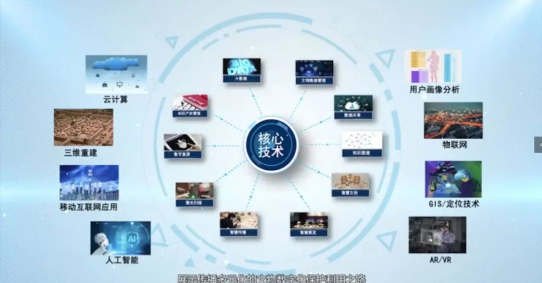 广州欧科利用多种技术为文物数字化保护及活化利用提供新途径