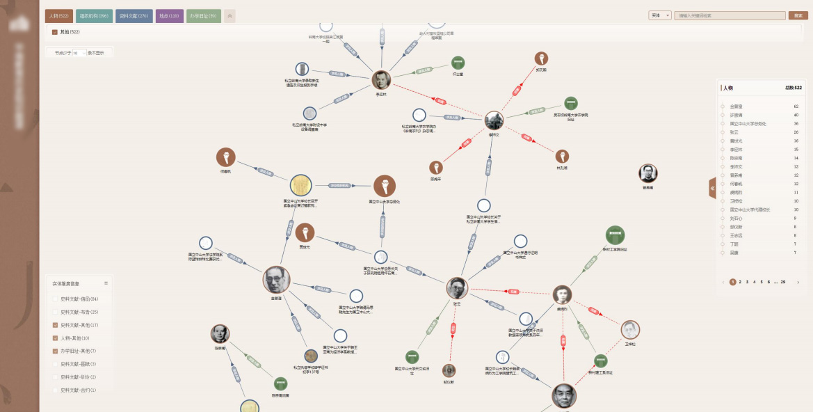 广州欧科知识图谱示例