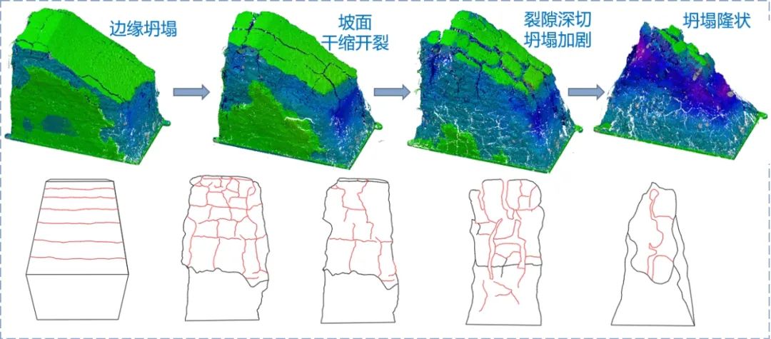 智慧考古，“多场耦合下土遗址劣化过程及保护技术研究”项目组