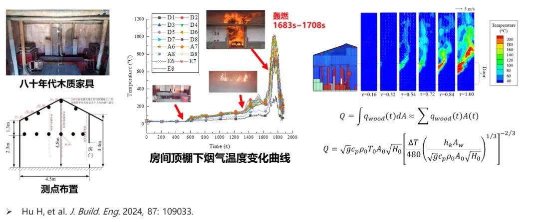 智慧考古，“文物建筑火灾蔓延机理与评估预警关键技术研究”项目组