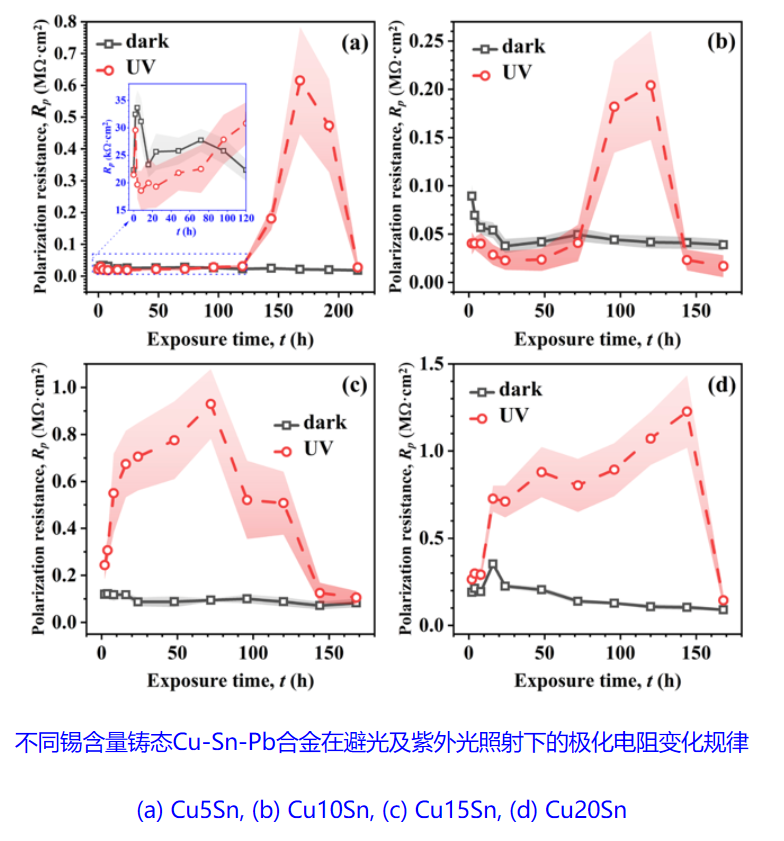 智慧博物馆,青铜器数字化保护1 智慧博物馆,青铜器数字化保护1