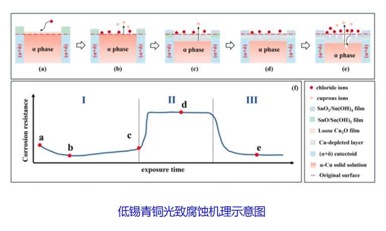 智慧博物馆,青铜器数字化保护2 智慧博物馆,青铜器数字化保护2