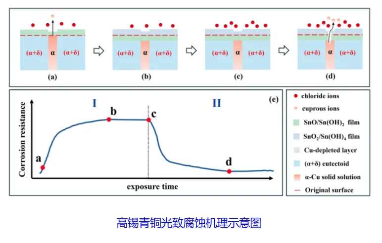 智慧博物馆,青铜器数字化保护3 智慧博物馆,青铜器数字化保护3