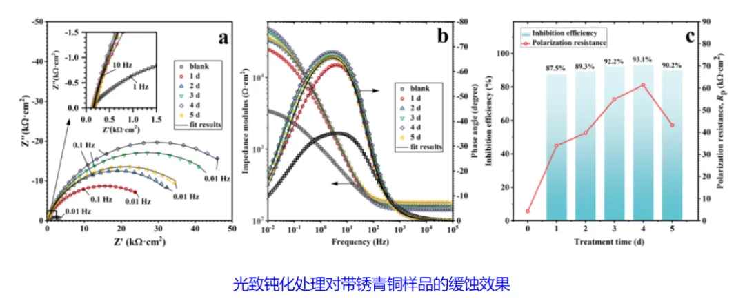 智慧博物馆,青铜器数字化保护4 智慧博物馆,青铜器数字化保护4
