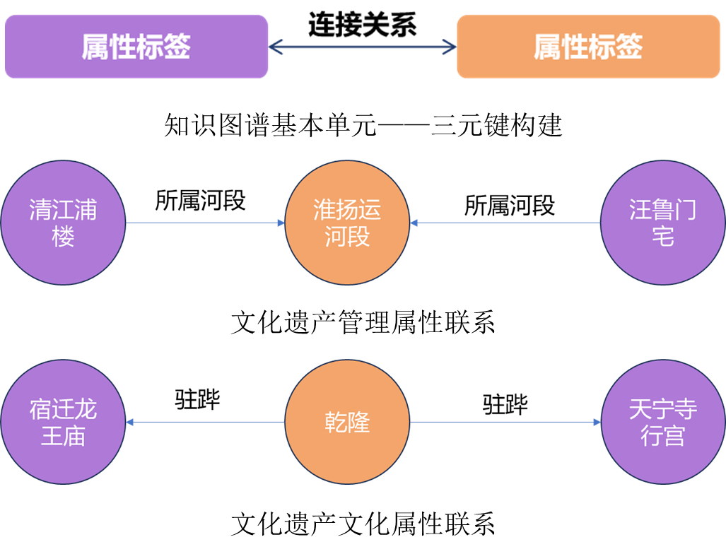 智慧博物馆，智慧博物馆建设，博物馆知识图谱，智慧博物馆解决方案，大运河博物馆1