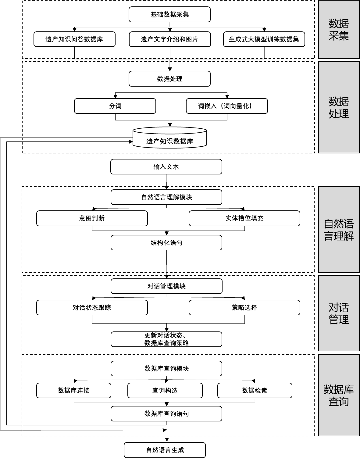 智慧博物馆，智慧博物馆建设，博物馆知识图谱，智慧博物馆解决方案，大运河博物馆6