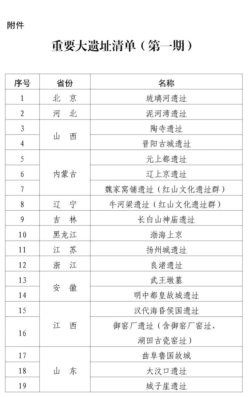 智慧博物馆，智慧博物馆建设，智慧博物馆解决方案，大遗址保护，保护规划