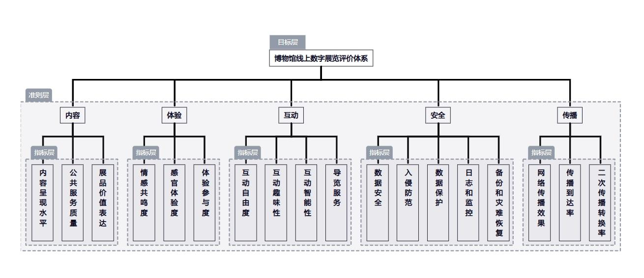 智慧博物馆，智慧博物馆建设，智慧博物馆解决方案，博物馆数字展览2
