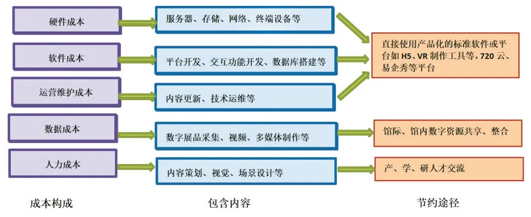 智慧博物馆，智慧博物馆建设，智慧博物馆解决方案，博物馆数字展览1