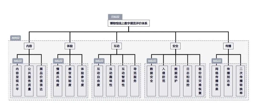 智慧博物馆，智慧博物馆建设，智慧博物馆解决方案，博物馆数字展览2