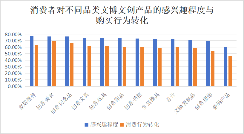 智慧博物馆，智慧博物馆建设，智慧博物馆解决方案1