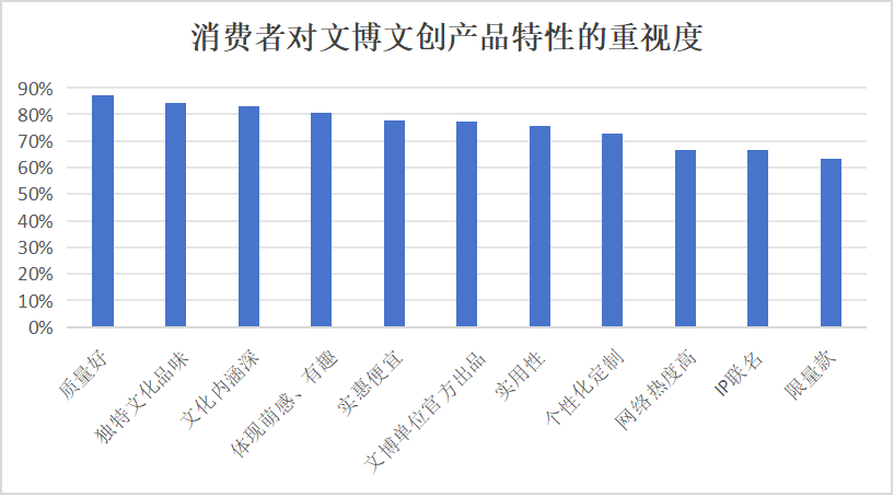 智慧博物馆，智慧博物馆建设，智慧博物馆解决方案2