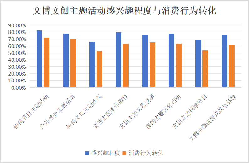智慧博物馆，智慧博物馆建设，智慧博物馆解决方案3