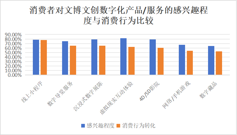 智慧博物馆，智慧博物馆建设，智慧博物馆解决方案4