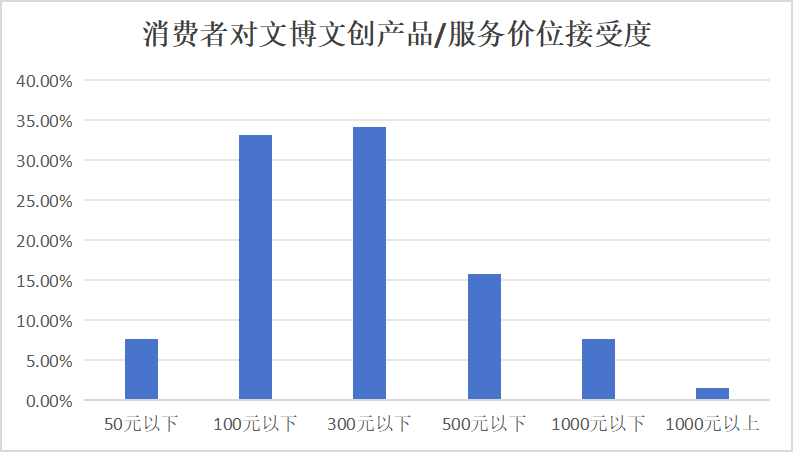 智慧博物馆，智慧博物馆建设，智慧博物馆解决方案5