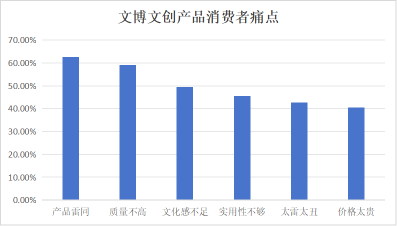 智慧博物馆，智慧博物馆建设，智慧博物馆解决方案5