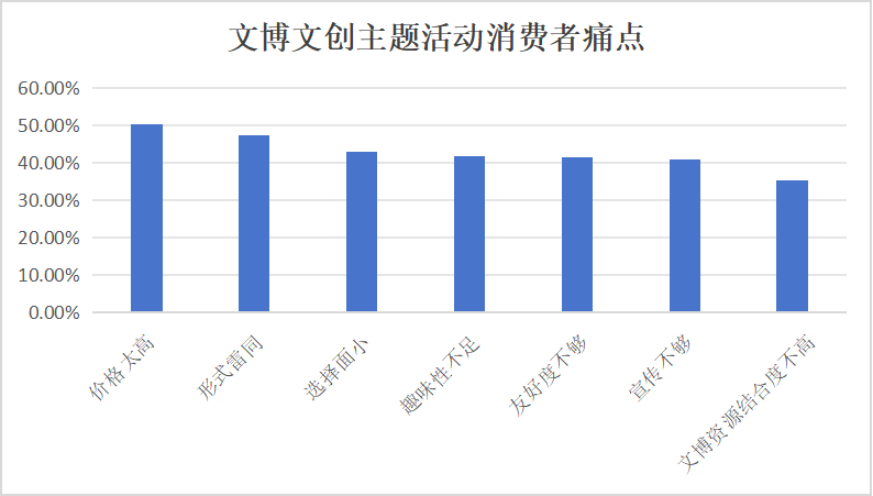 智慧博物馆，智慧博物馆建设，智慧博物馆解决方案7