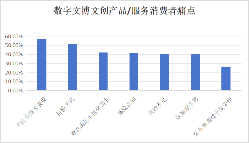 智慧博物馆，智慧博物馆建设，智慧博物馆解决方案8
